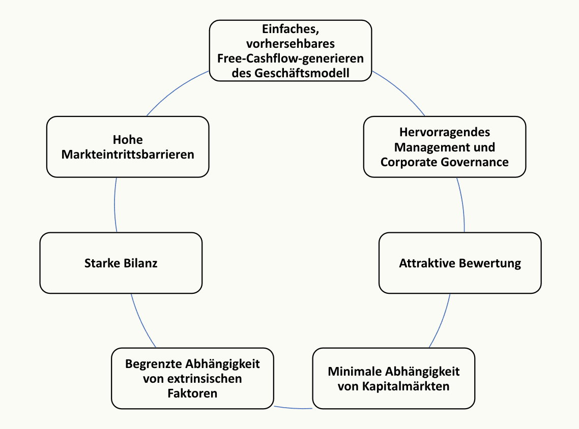 Total Return Capital